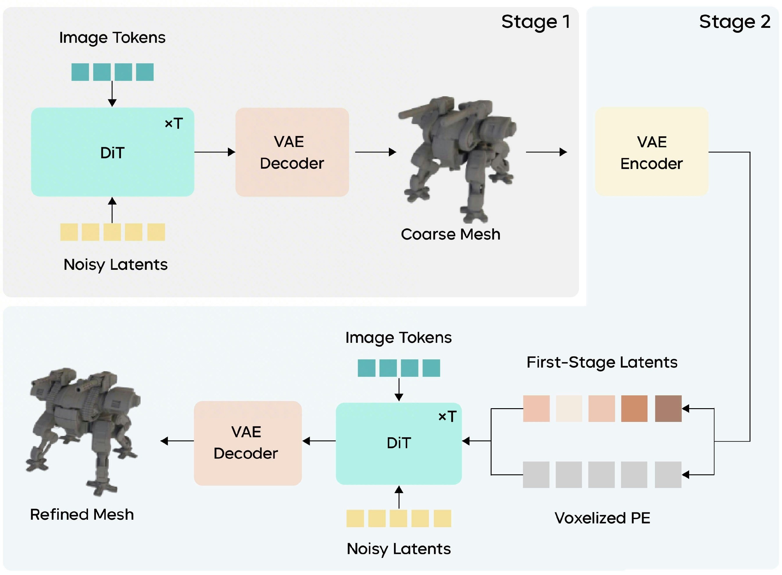 字节跳动发布 Seed3D 2.0，3D 生成转向生产可用