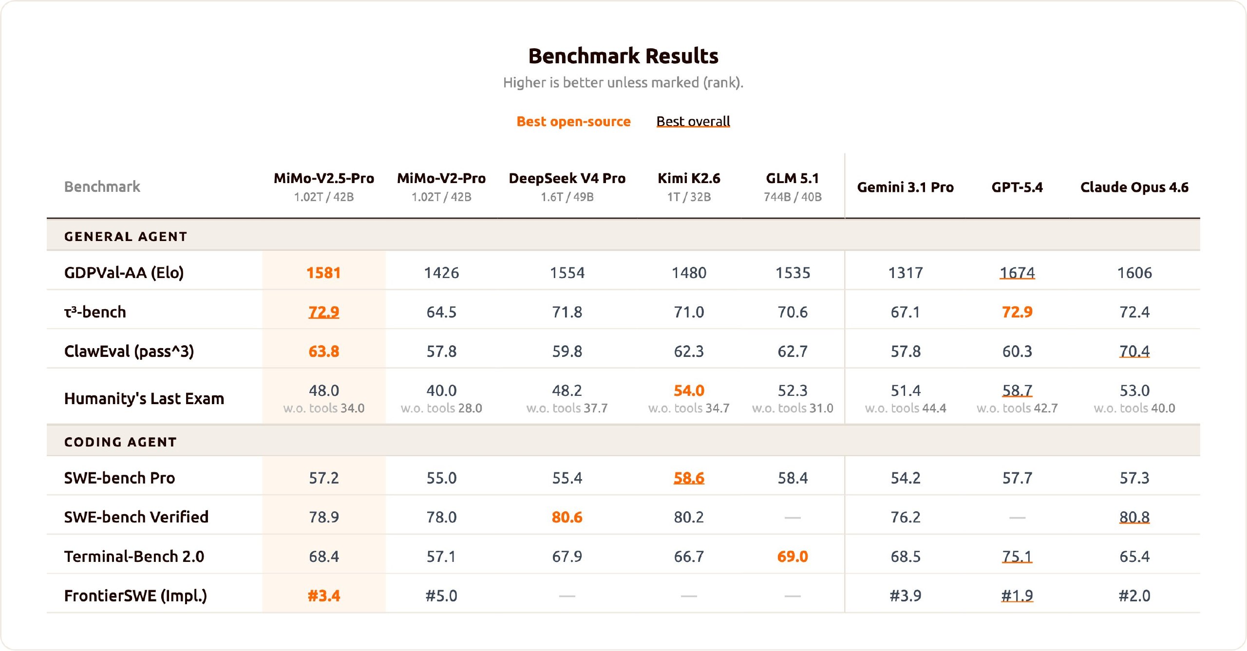 小米正式开源 MiMo-V2.5 系列模型