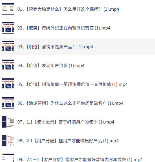 外贸营销策划SOP系统课程，打开跨境电商企业线上营销任督二脉-空域资源网