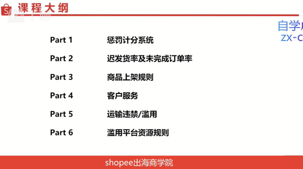 跨境电商 shopee无货源开店-空域资源网