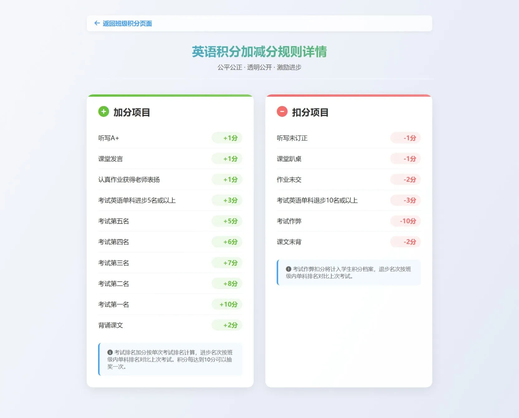 班级学生平时表现记录 积分抽奖系统源码 全开源