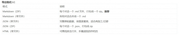 一键扫描并把你自己账号下的全部 ChatGPT 对话导出到本地-空域资源网