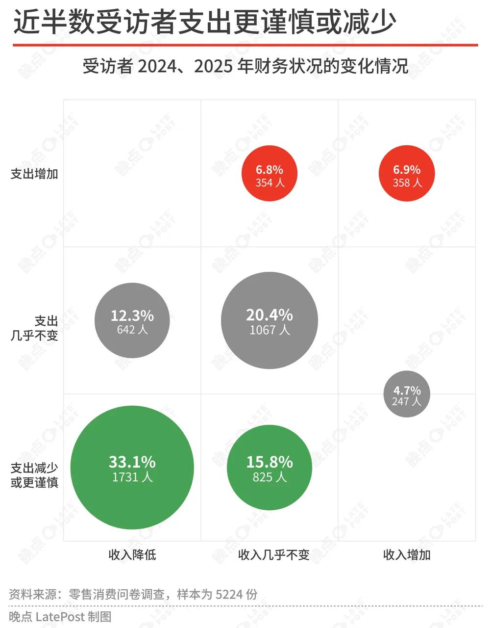 零售业没有“赛道”了:山姆零食店拼多多争同一笔钱 图3 零售业没有“赛道”了:山姆零食店拼多多争同一笔钱 图3