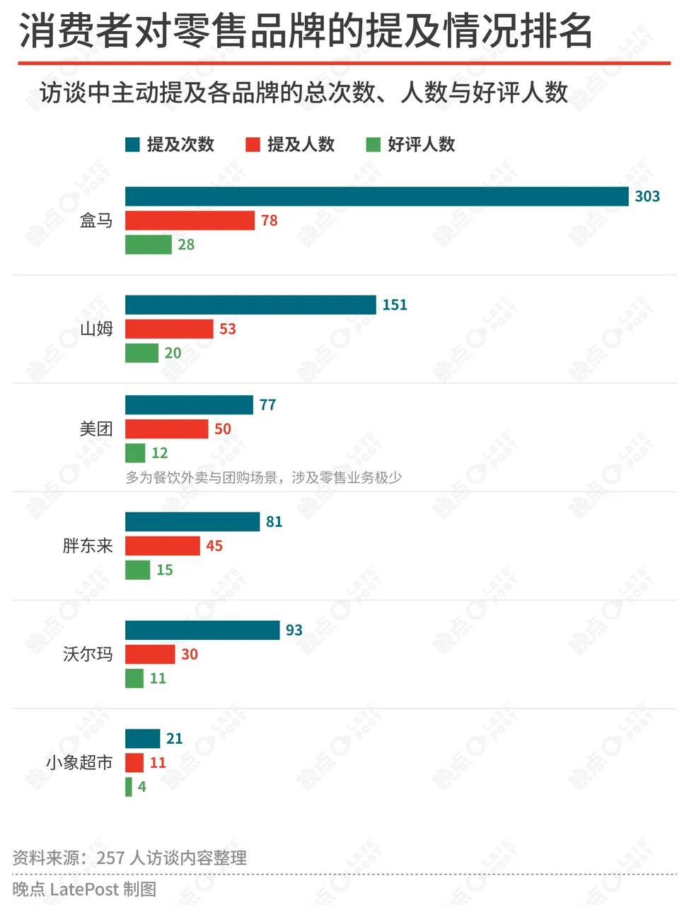 零售业没有“赛道”了：山姆零食店拼多多争同一笔钱-空域资源网