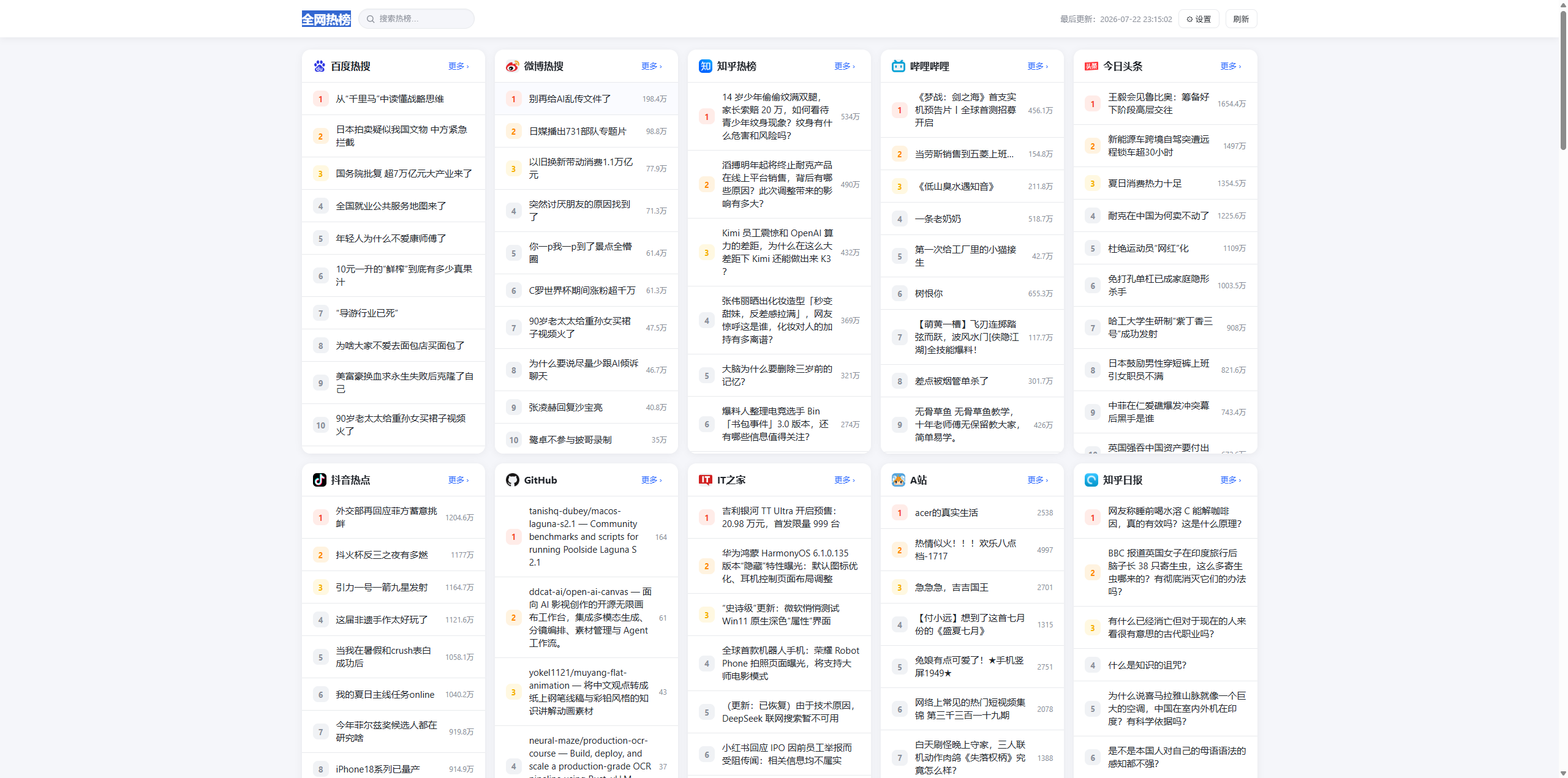 全网今日热榜源码1.0-空域资源网