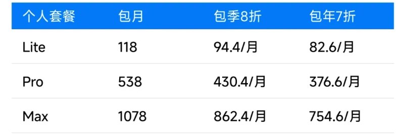 智谱 GLM Coding Plan 回归：透明积分制，月费 118 元起