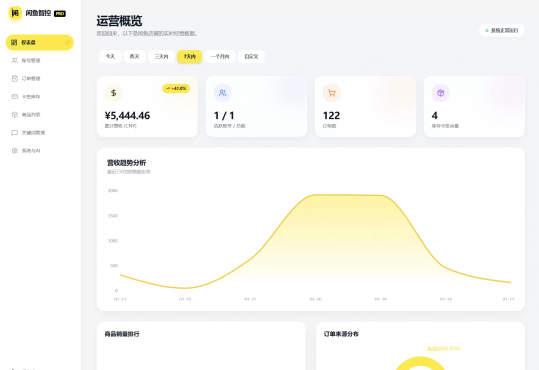 闲鱼自动发货系统/自动回复/闲鱼AI回复系统源码-空域资源网