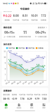 今日油价V2.6.0428 实时油价+油价涨跌 查看周边加油站-空域资源网