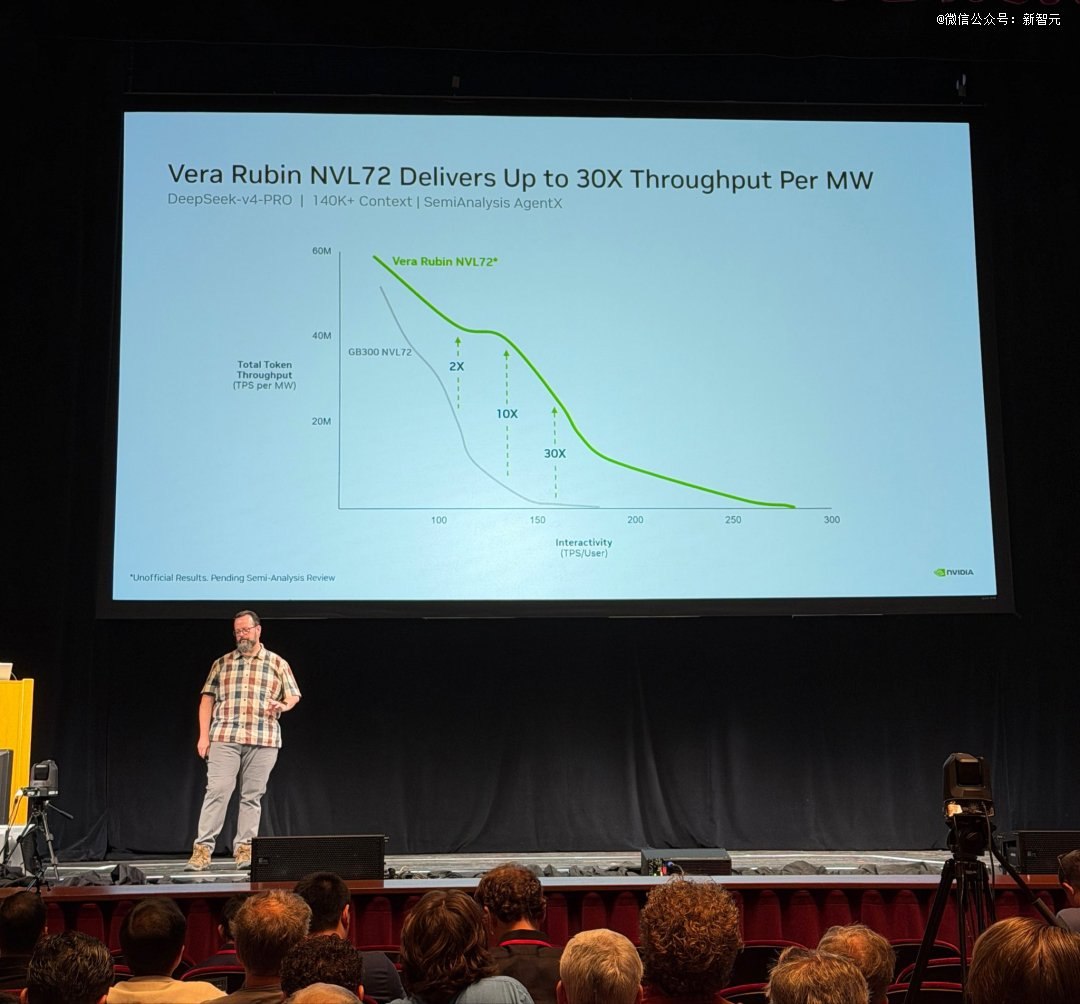 英伟达首测 Vera Rubin NVL72，DeepSeek 实测吞吐暴涨 30 倍-空域资源网