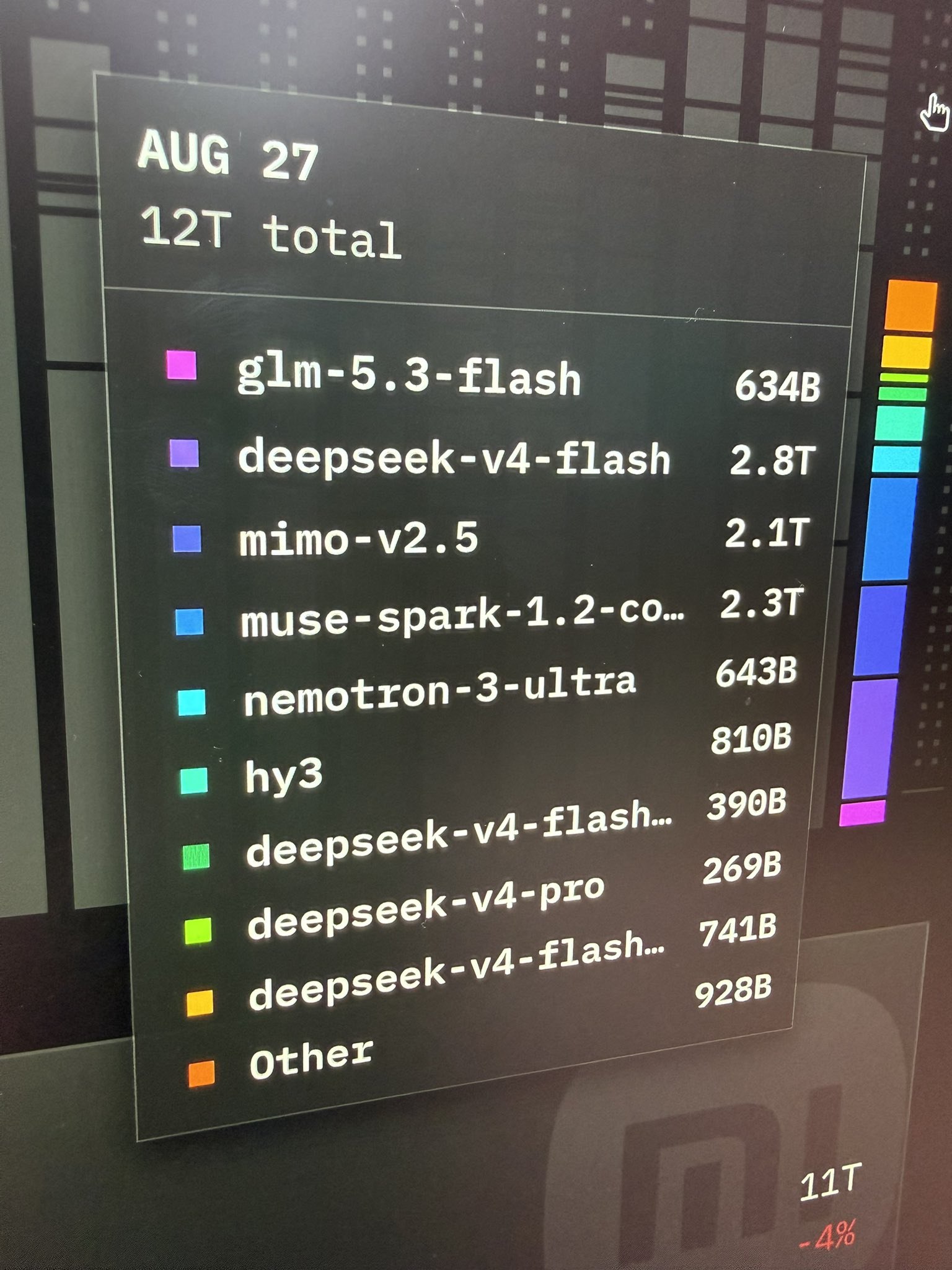 GLM 收费首日，DeepSeek 夺回 OpenCode 使用量榜首-空域资源网