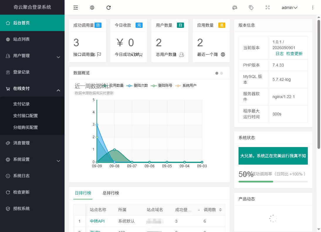 奇云聚合登录系统，快捷接入各大平台登录方式，免去签约等麻烦-空域资源网