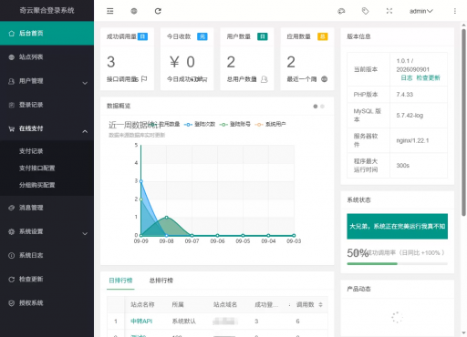 奇云聚合登录系统，快捷接入各大平台登录方式，免去签约等麻烦-空域资源网