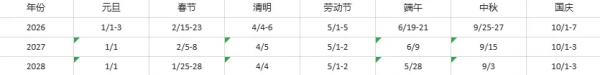 节日漂浮挂件 v2.0｜全法定节假日适用于各种网站-空域资源网