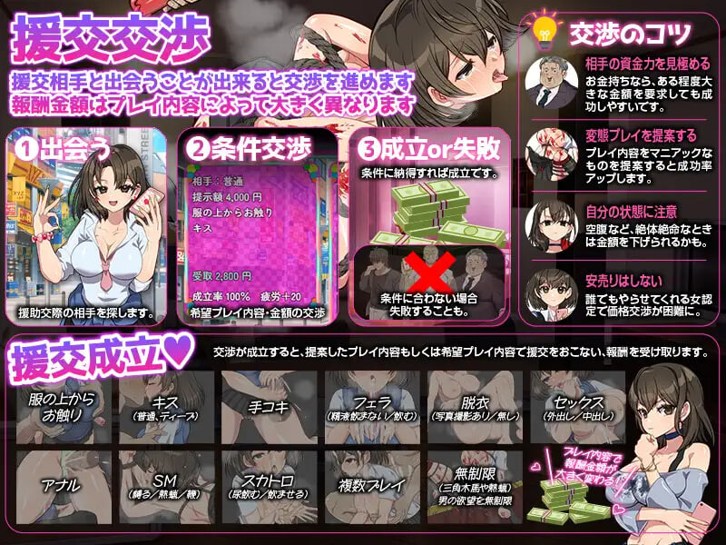 图片[3]-新作[日式RPG/援交] 离家少女援交生活SIM 家出娘の援交生活SIM 内嵌AI汉化版 [PC+安卓 330M]